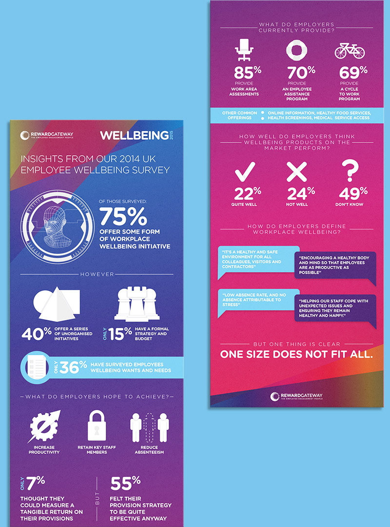 Reward Gateway Wellbeing Infographic