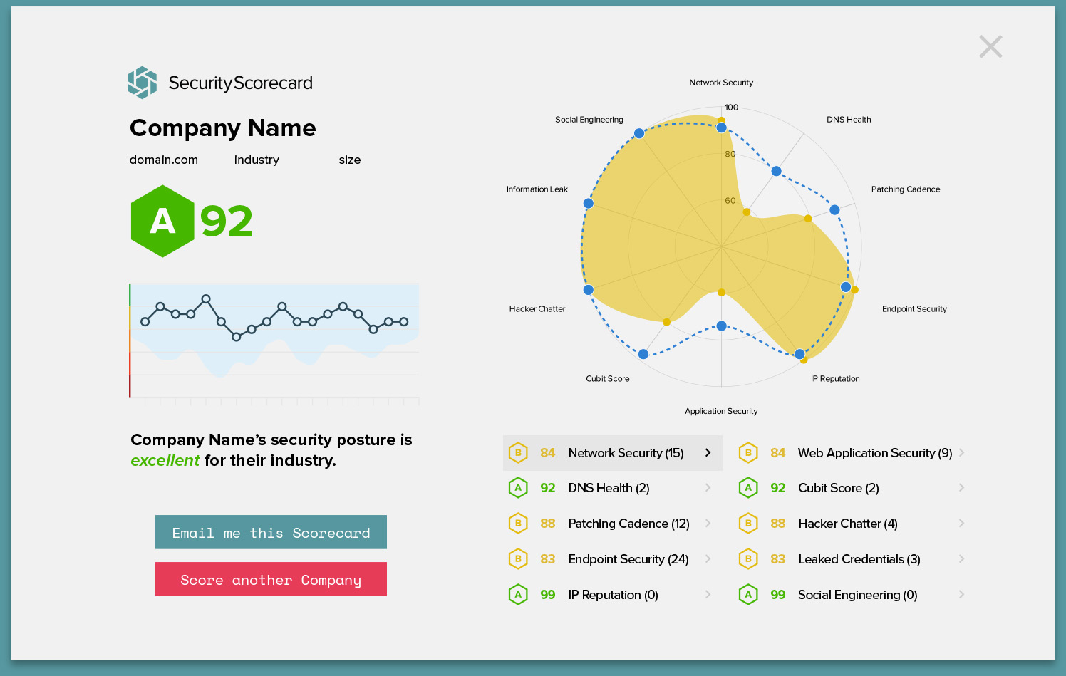 SecurityScorecard Booth Demo Company Score